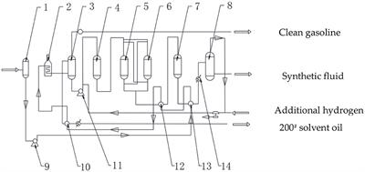 Study on a New Environmentally Friendly Synthetic Fluid for Preparing Synthetic-Based Drilling Fluid